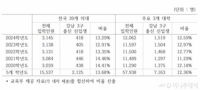 /사진제공=김문수 더불어민주당 의원실