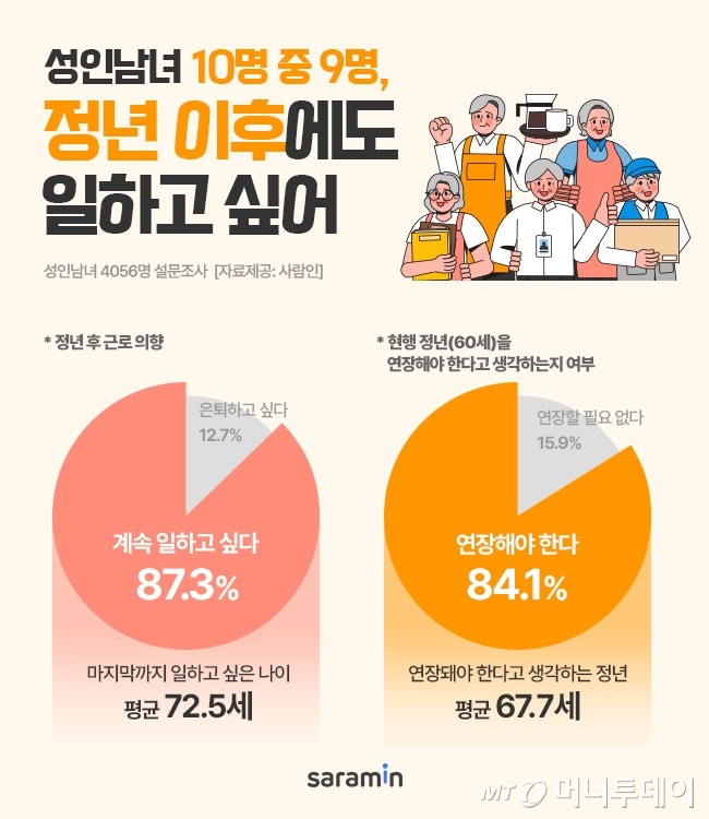 /사진제공=사람인.