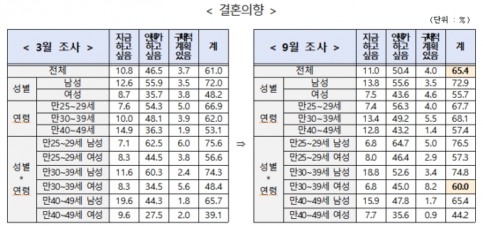 /사진제공=저출산고령사회위원회