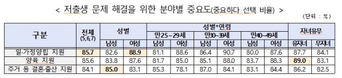 /사진제공=저출산고령사회위원회