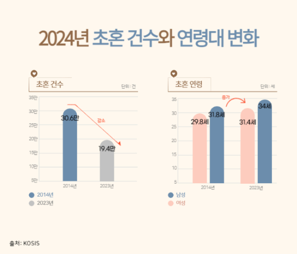 사진제공=KOSIS