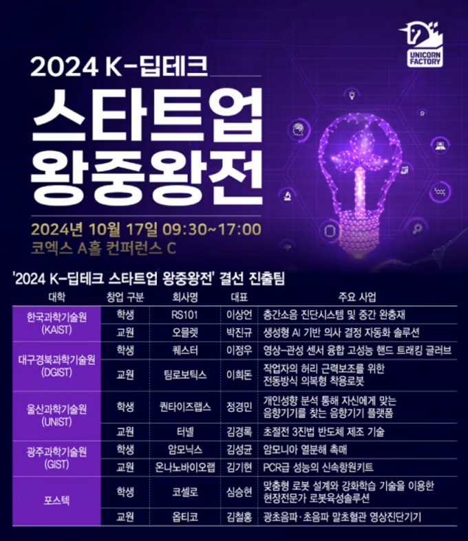 5대 과기대 학생 창업가 17일 코엑스서 격돌...올해의 왕중왕은