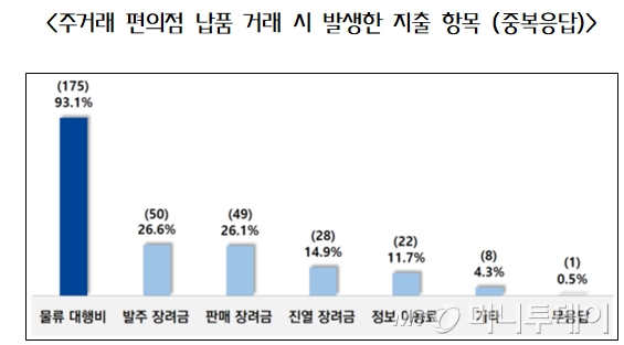 /사진제공=중소기업중앙회.