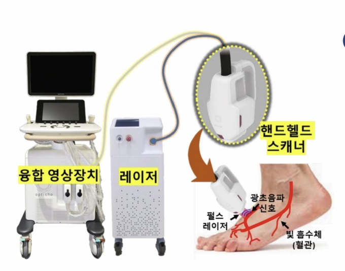 페리지오(Perigio)./사진제공=옵티코