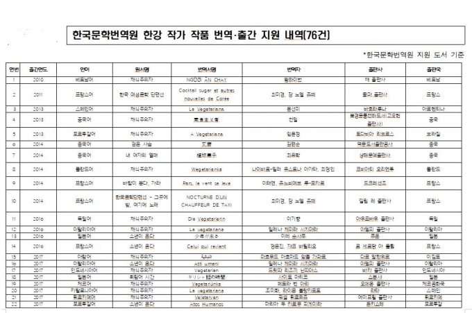 "한강, 탄압받았잖아" 이 말, 실제론…내가 낸 세금으로 키웠다?