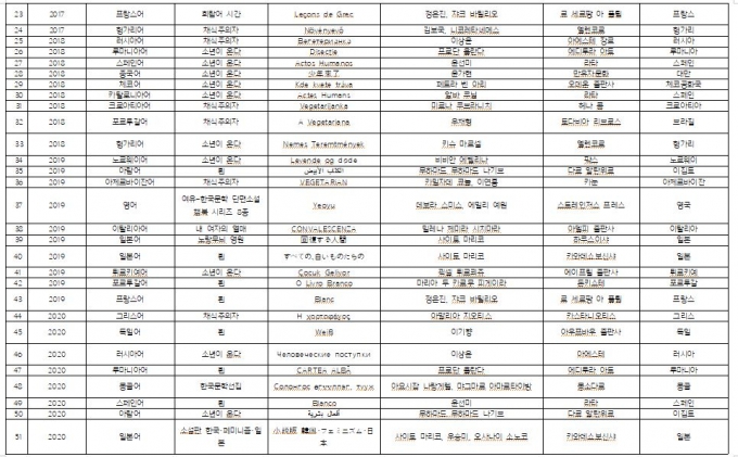 "한강, 탄압받았잖아" 이 말, 실제론…내가 낸 세금으로 키웠다?