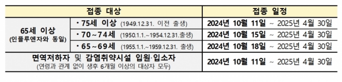 질병청 "올해 코로나19 예방접종 시작 4일 만에 92만명 참여"