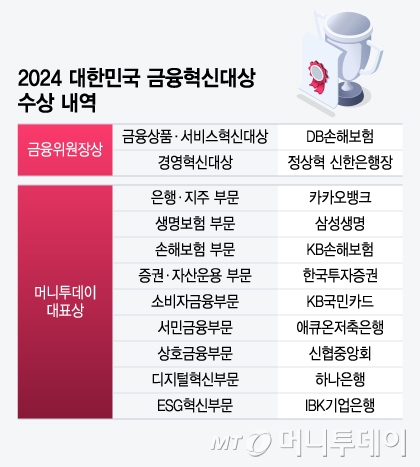 2024 대한민국 금융혁신대상 수상 내역/그래픽=윤선정