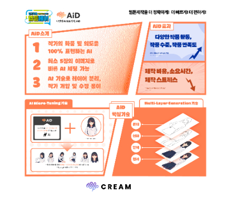 AI 웹툰 제작 솔루션 '에이드(AiD)'/사진제공=크림