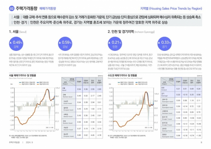 2024년 9월 전국주택가격동향조사/제공=한국부동산원