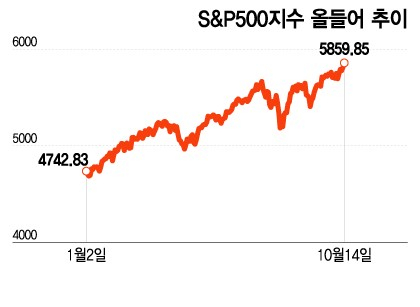 /그래픽=이지혜