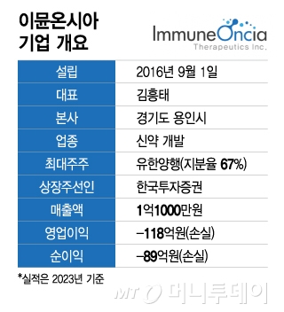 이뮨온시아 기업 개요/그래픽=이지혜