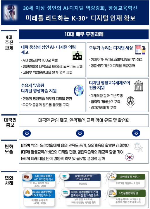 원디지털 이미지