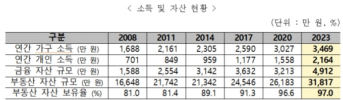 /사진제공=보건복지부