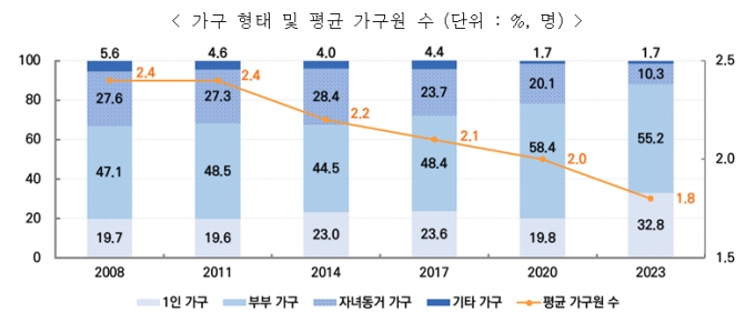 /사진제공=보건복지부