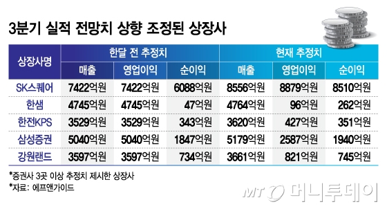 3분기 실적전망치 상향 조정된 상장사/그래픽=김지영