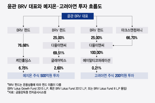 영풍-고려아연 경영권 다툼 덕에 100억 이상 번 '이 회사'