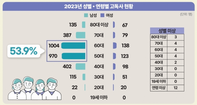 /사진제공=보건복지부