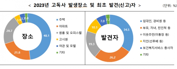 /사진제공=보건복지부