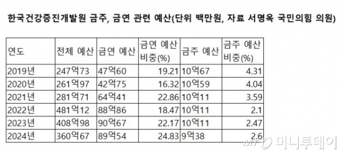 [단독]김호중·슈가, 유명인도 '음주' 사고 치는데…인식개선 소홀한 정부