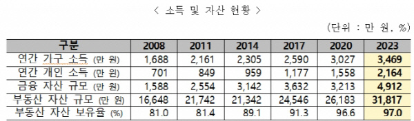 /사진제공=보건복지부