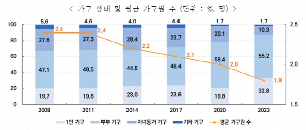 /사진제공=보건복지부