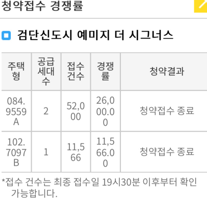 "당첨되면 2억 번다"…검단 아파트 3가구 '줍줍'에 6만명 몰려