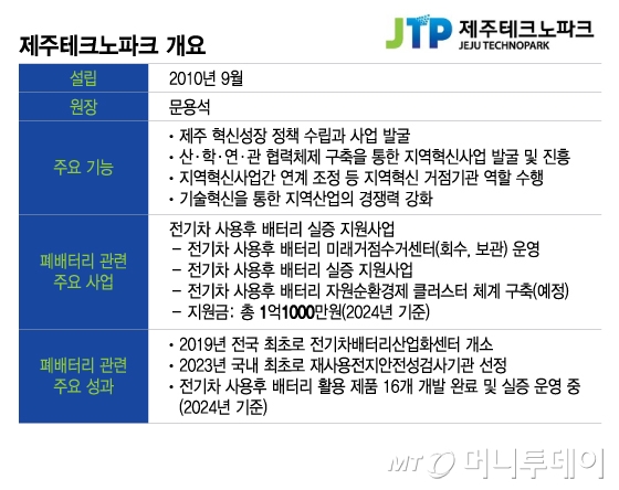 제주테크노파크 개요/그래픽=이지혜