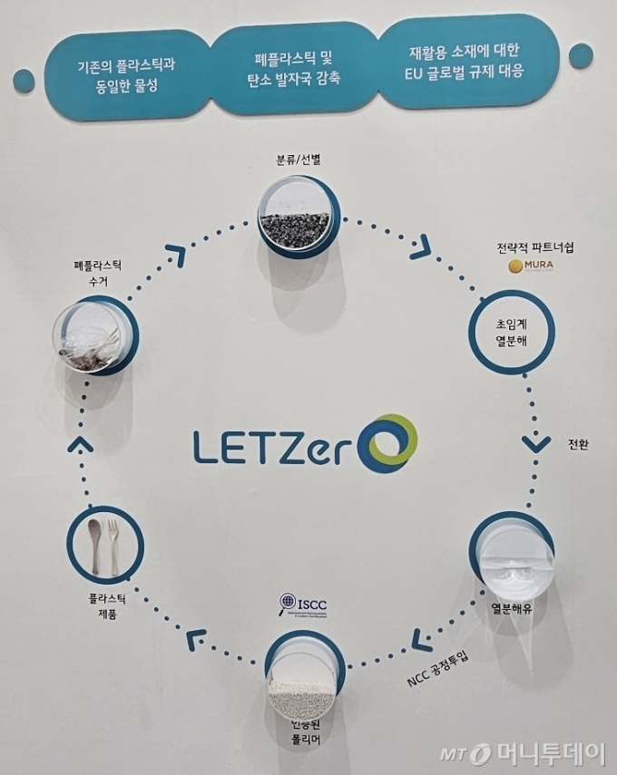 17일 서울 코엑스A홀에서 열린 '그린비즈니스위크 2024'(이하 GBW 2024)에 마련된 LG화학 부스에 '초임계 열분해' 기술을 활용해 폐플라스틱을 재활용하는 과정이 전시돼 있다./사진 = 오진영 기자