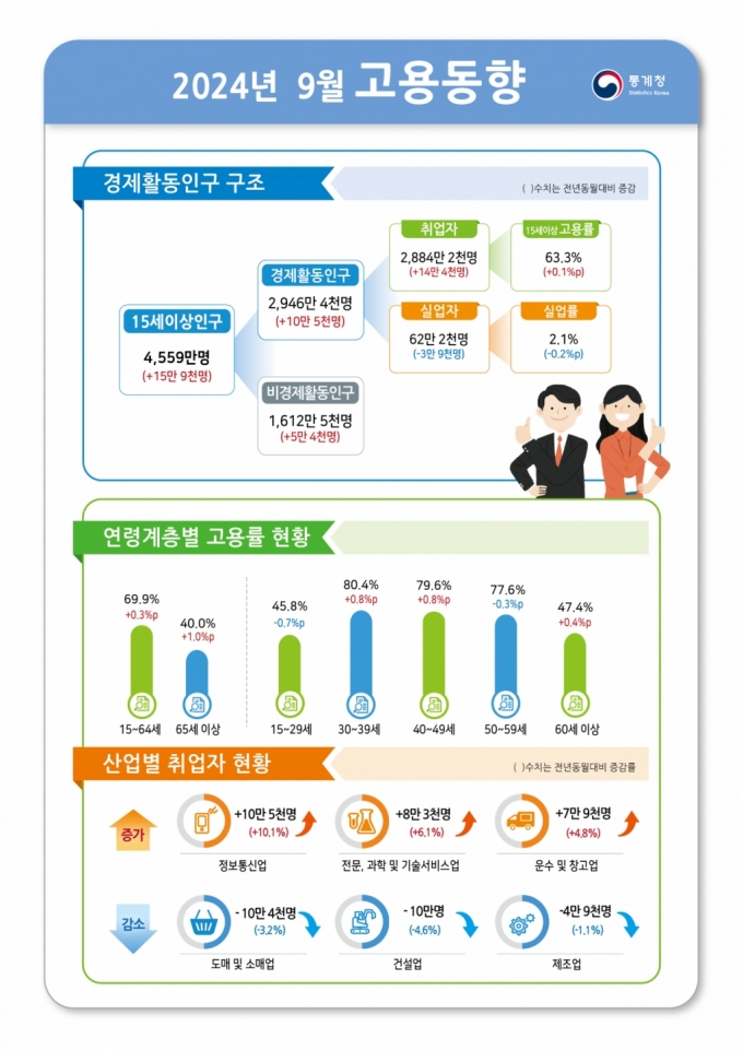 성큼 다가온 초고령사회 골든타임은?