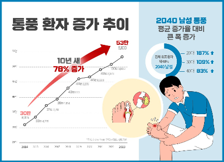 /사진=힘찬병원