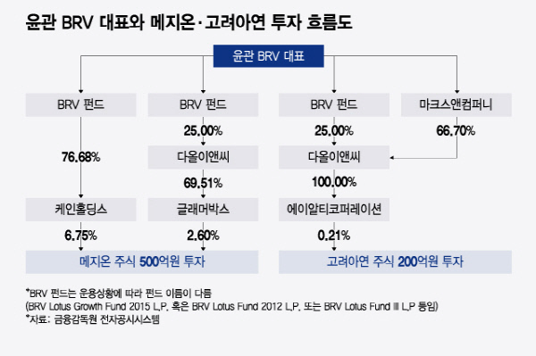 고려아연 분쟁…뒤로 웃는 '이 회사'