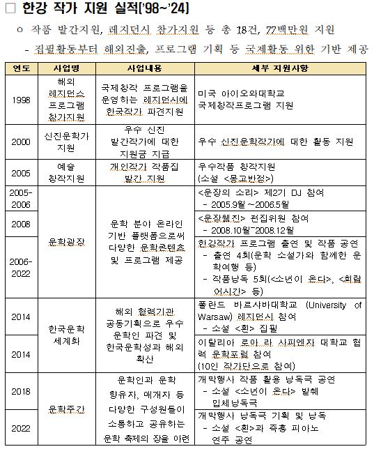 자료= 문체부 소속 한국문화예술위원회