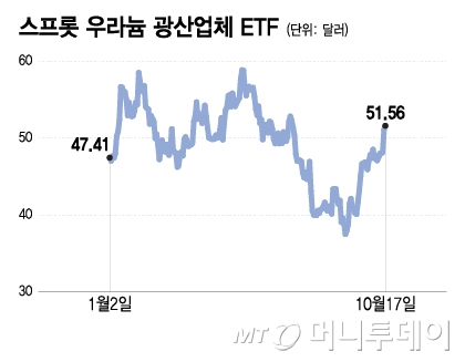   ü ETF/׷=