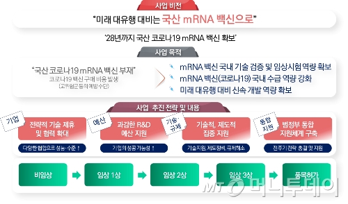 /사진제공=질병관리청