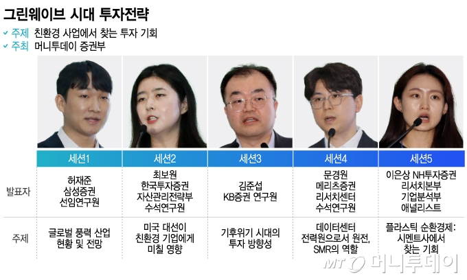 그린웨이브 시대 투자전략/그래픽=이지혜 기자