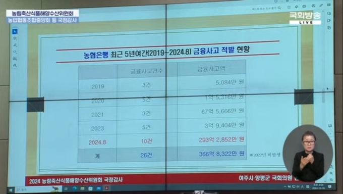 김선교 국민의힘 의원이 18일 서울 여의도 국회에서 열린 농협중앙회 등 대상 농해수위 국정감사에서 공개한 농협은행 금융사고액. /사진=국회방송 유튜브 캡처.