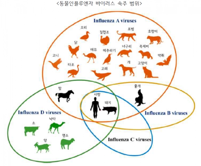 /자료=국립부산검역소