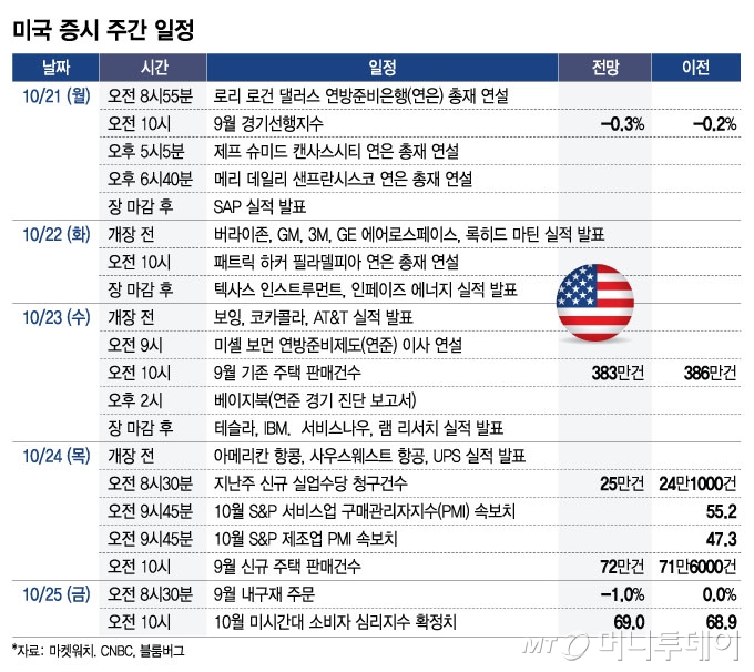 미국 증시 주간 일정/그래픽=임종철