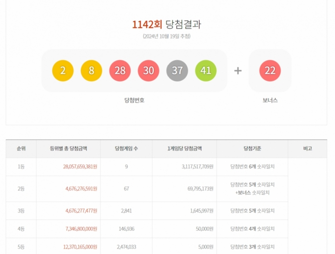 자료= 동행복권 홈페이지