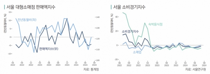 /사진제공=서울연구원 