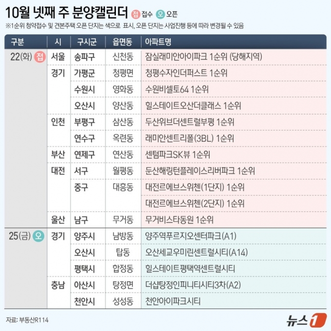 분양캘린더/제공=부동산R114