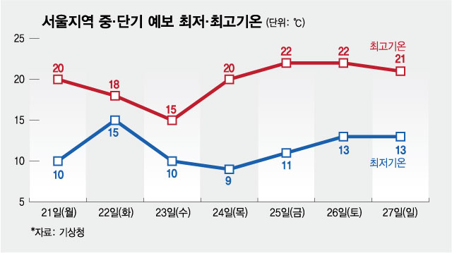 /사진=김현정 디자인기자