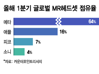 /그래픽=김지영 디자인 기자