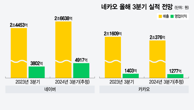 /그래픽=윤선정 디자인 기자