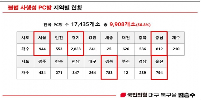 김승수 "중국에 쫓기는 K-게임 위한 범정부 지원대책 시급"