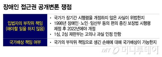 "국가가 편의점 접근권 방치했다"...'입법부작위' 국가배상 인정될까