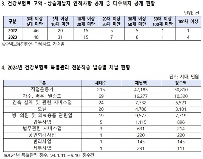 사진= 서영석 더불어민주당 의원