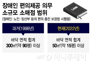 '헐렁한 시행령' 20년 방치한 국가, 배상 인정 땐 최초 사례…줄소송 전망