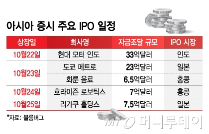 아시아 증시 주요 IPO 일정/그래픽=김지영